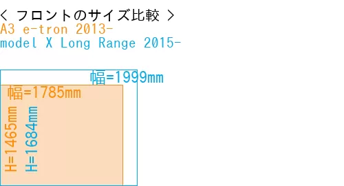 #A3 e-tron 2013- + model X Long Range 2015-